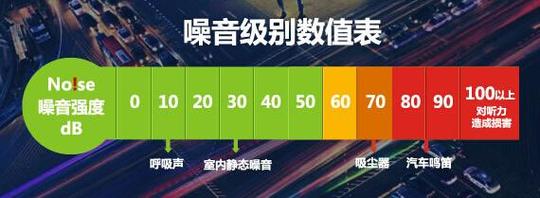 硬盘噪声分贝与工作状态紧密相关，你了解多少？  第2张
