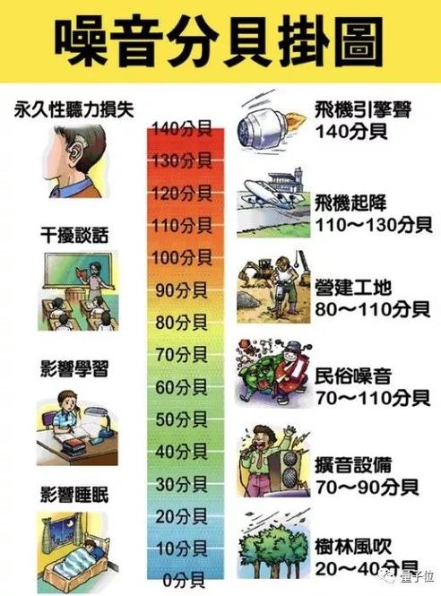 硬盘噪声分贝与工作状态紧密相关，你了解多少？  第4张