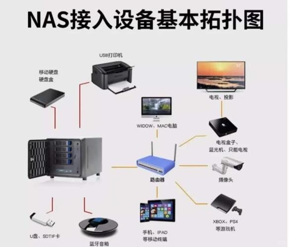 这款有四个硬盘的NAS系统，如何巧妙融合软硬件构建高效平台？