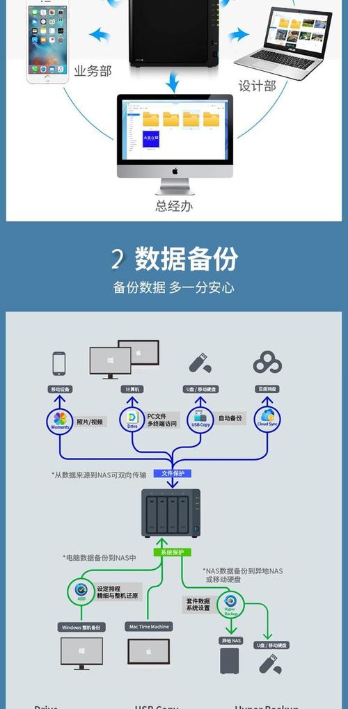 这款有四个硬盘的NAS系统，如何巧妙融合软硬件构建高效平台？  第4张