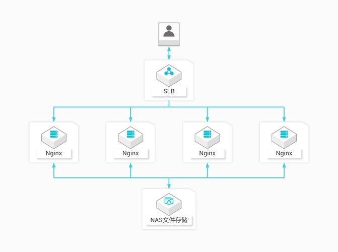 这款有四个硬盘的NAS系统，如何巧妙融合软硬件构建高效平台？  第6张