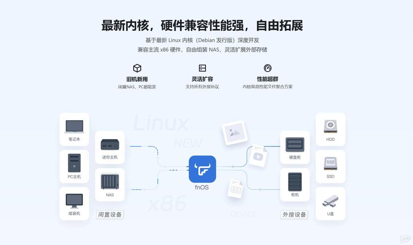 这款有四个硬盘的NAS系统，如何巧妙融合软硬件构建高效平台？  第8张