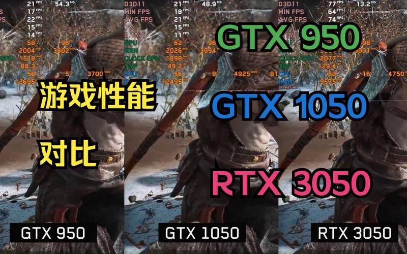 GTX1050与GTX950对比：性能、功耗谁更胜一筹？  第8张