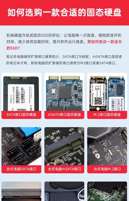 电脑存储领域：固态硬盘与SATA接口搭配为何如此普遍？  第2张
