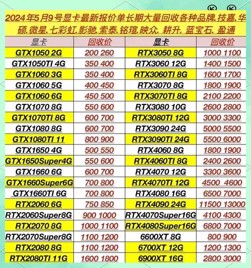 GTX950与GTX1050价格大揭秘！首发与二手市场全解析  第2张