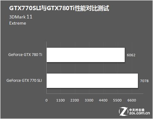 GTX780与GTX770性能大比拼，谁能更胜一筹？
