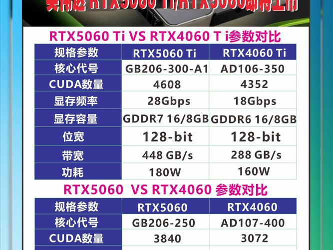 GTX560 TI与GTX960 TI：英伟达经典显卡的核心参数对比？  第4张