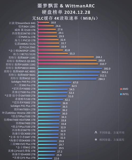 硬盘性能评估核心：随机读写测试，对系统影响有哪些？