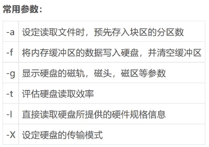 IDE光驱与硬盘运行速率：关键因素及读取写入速度详解