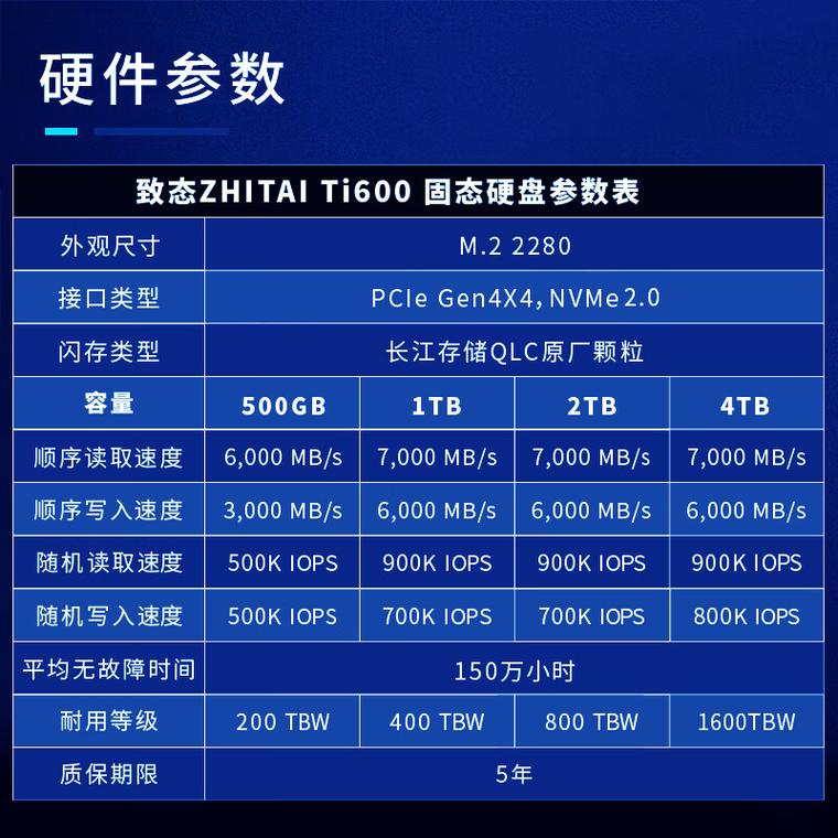 硬盘队列深度：定义阐释，对硬盘性能有何显著影响？  第6张