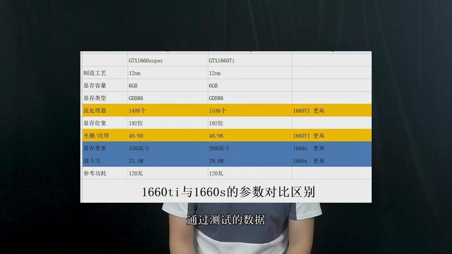GTX1660和GTX1660S有何不同？核心参数与显存对比详解  第2张