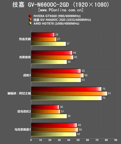 GTX 660冰龙版与技嘉GTX 660对比，谁更值得入手？
