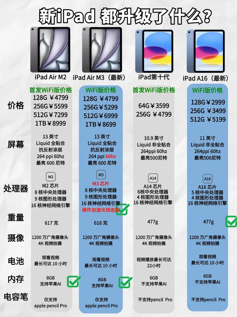 iPad运行速度受硬盘性能影响？容量、读写速度全解析  第3张