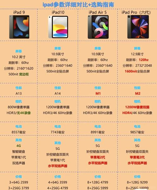 iPad运行速度受硬盘性能影响？容量、读写速度全解析  第5张