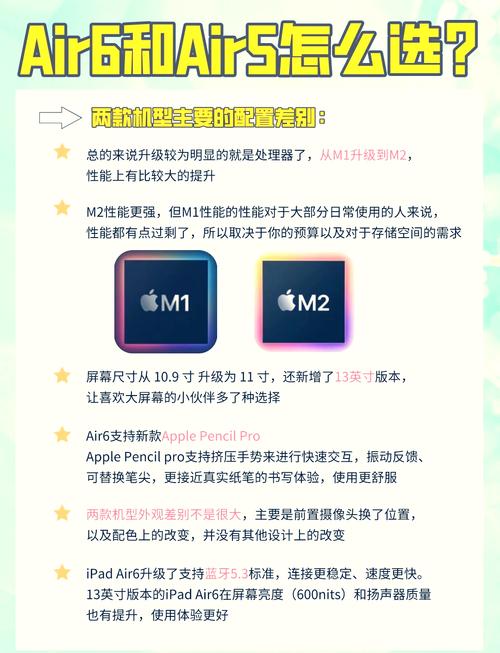 iPad运行速度受硬盘性能影响？容量、读写速度全解析  第6张