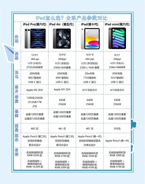 iPad运行速度受硬盘性能影响？容量、读写速度全解析  第10张