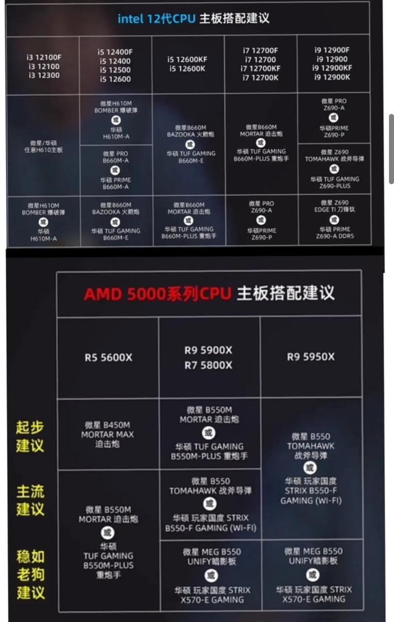 组装电脑时，AMD主板搭配Intel硬盘的注意要点有哪些？  第2张