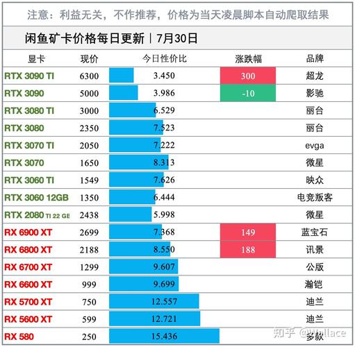 GTX780Ti与GTX980M对比分析，带你了解两款显卡的差异  第3张