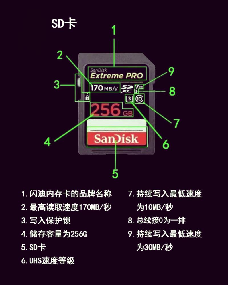 SD卡与SSD硬盘的显著区别，容量大小是关键？如何选择？