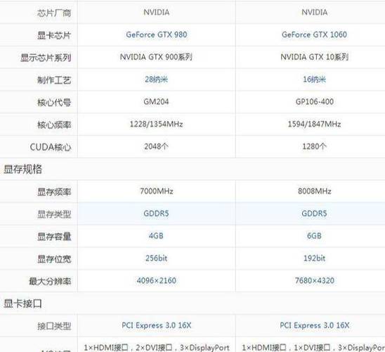 GTX980与GTX970区别大揭秘：核心参数及性能差异详解