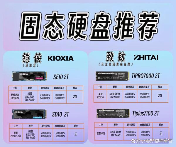 电脑操作体验受固态硬盘速度制约？这些最快型号告诉你答案  第9张