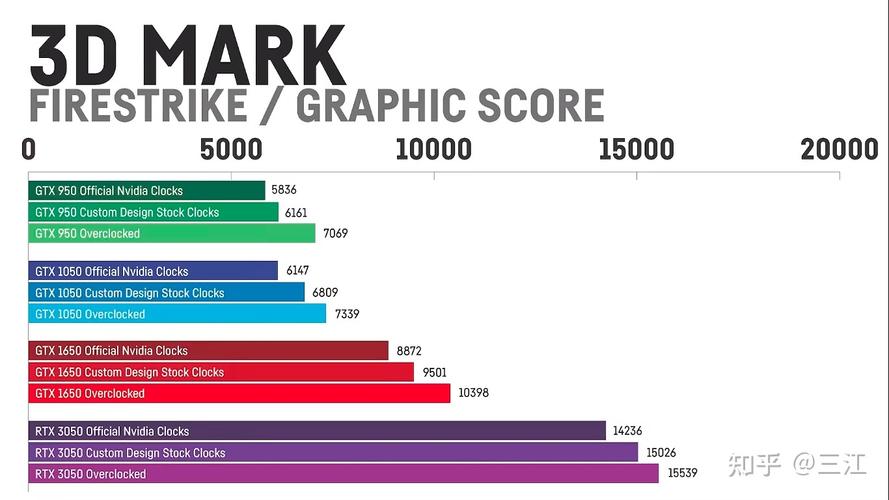 GTX1050与GTX950显卡性能对比，4K分辨率下谁更胜一筹？  第9张