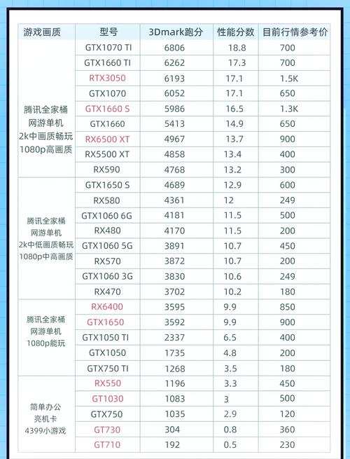 映众GTX950与GTX750Ti对比：性能参数及市场评价大揭秘  第5张