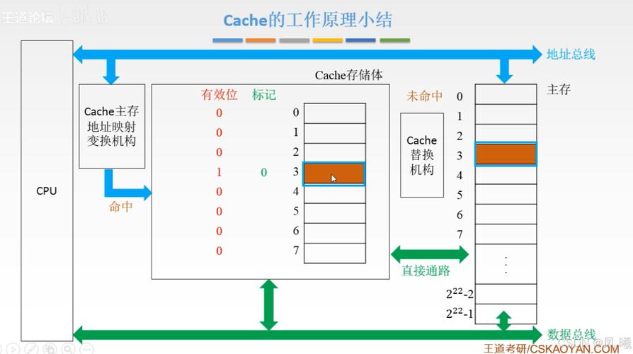 SD卡能否替代固态硬盘作系统存储？成本与应用深入分析  第5张