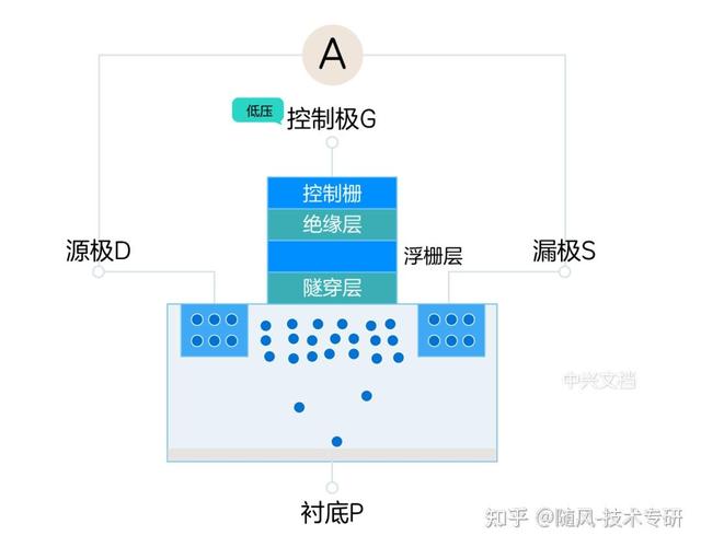 SD卡能否替代固态硬盘作系统存储？成本与应用深入分析  第6张