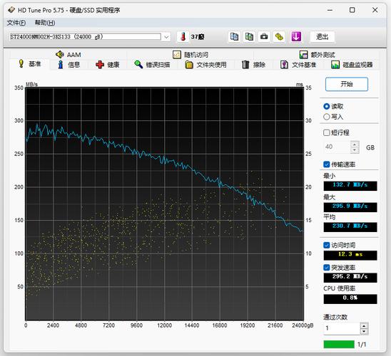 硬盘单碟容量：技术演进下的存储变革，影响几何？  第2张