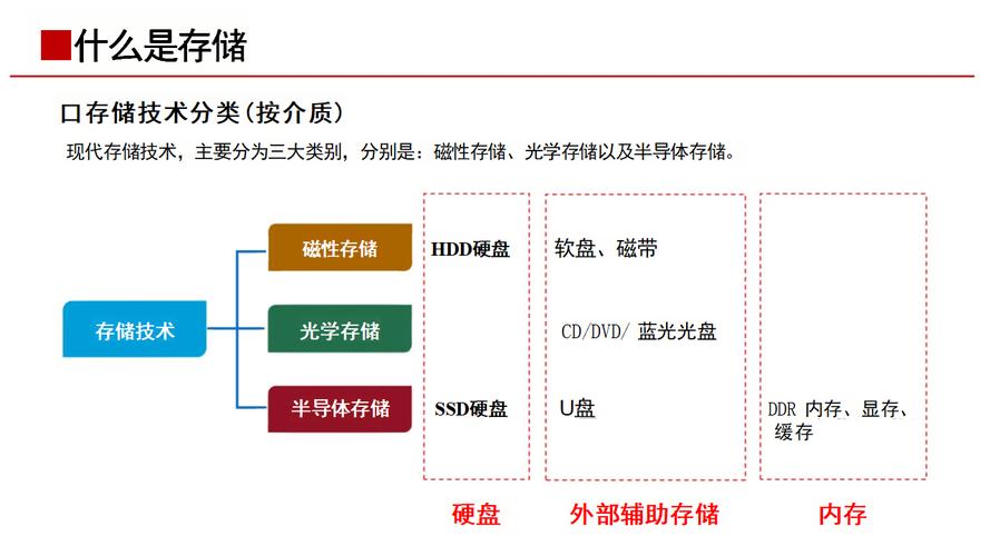 硬盘单碟容量：技术演进下的存储变革，影响几何？  第3张