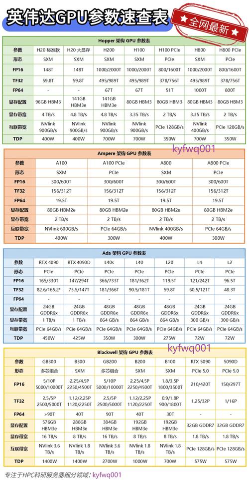 英伟达GTX750Ti与GTX650对比：性能、参数大揭秘？