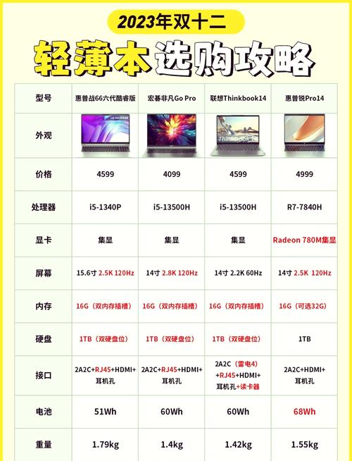 电脑硬盘与显卡配置要点：容量选择及对性能的影响？