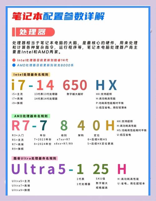 电脑硬盘与显卡配置要点：容量选择及对性能的影响？  第2张