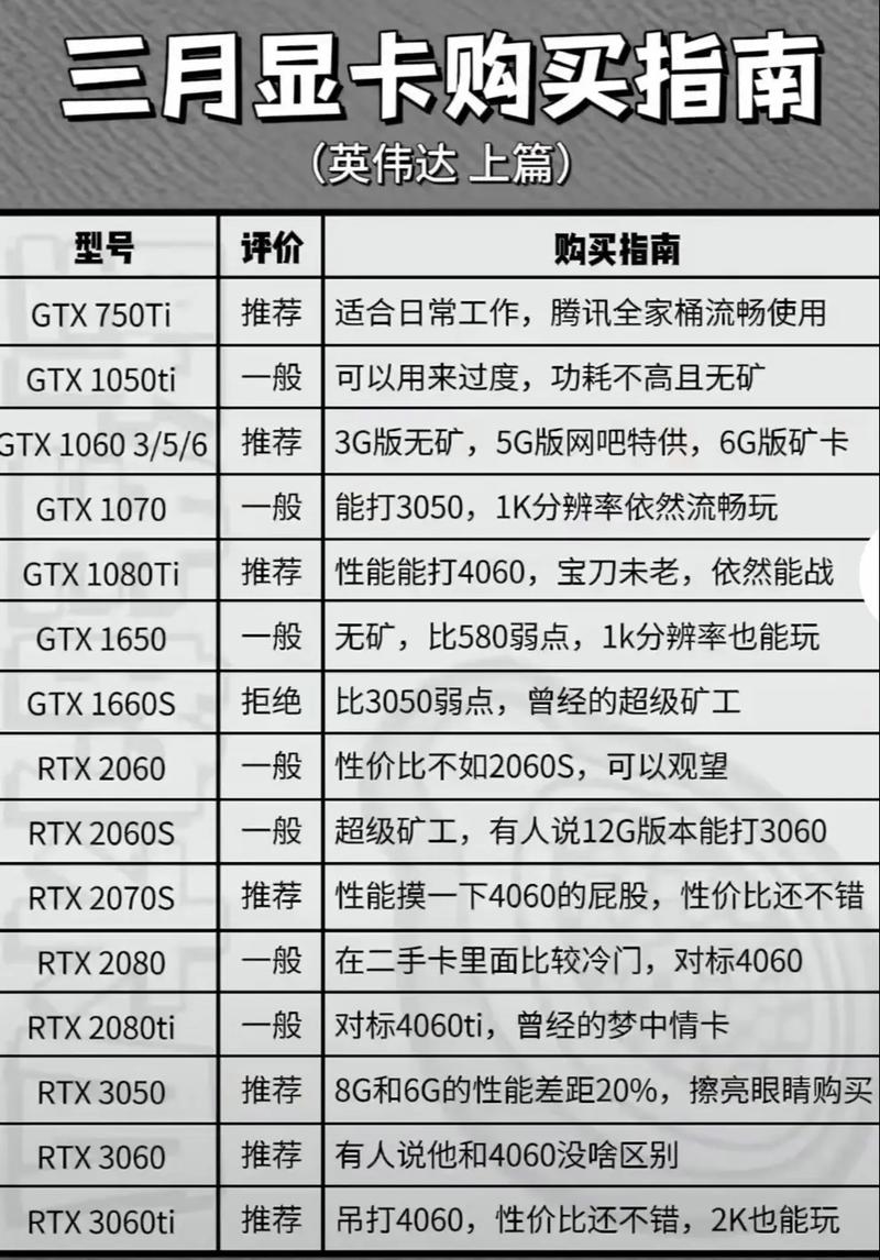电脑硬盘与显卡配置要点：容量选择及对性能的影响？  第4张