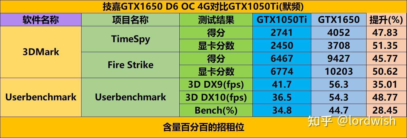 技嘉GTX1650与微星GTX1030对比，谁更值得入手？  第2张