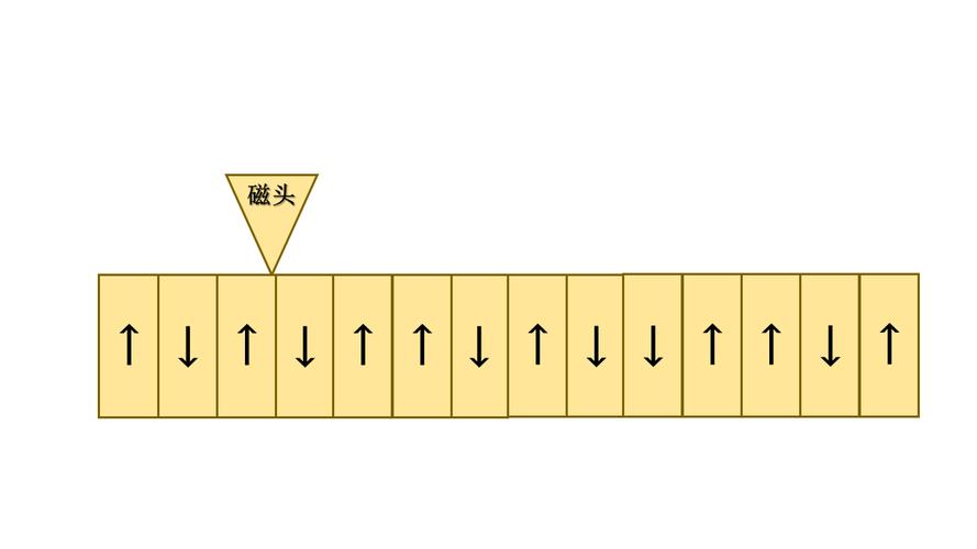 机械硬盘连续读写性能影响啥？原理又是怎样的？  第5张