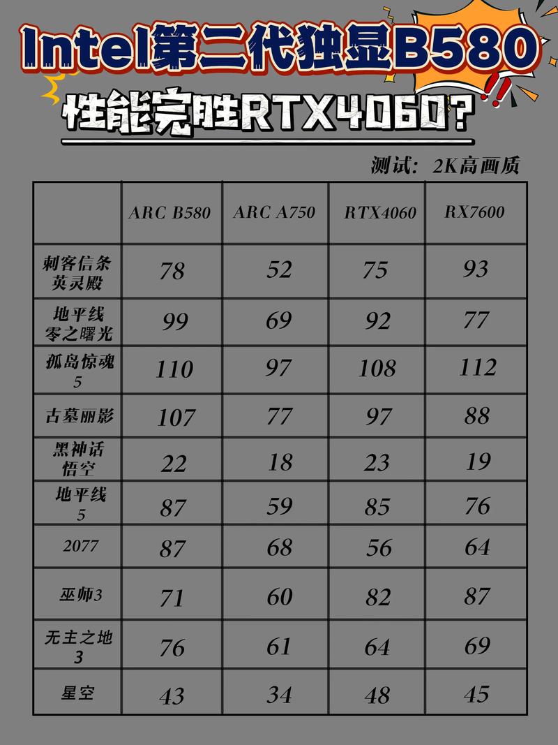 GTX580与GTX660大比拼：显存位宽等差异全解析