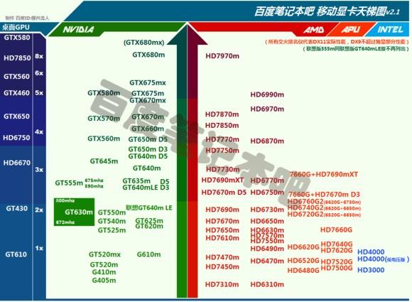 GTX580与GTX660大比拼：显存位宽等差异全解析  第2张