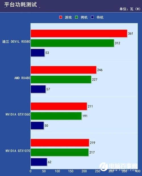 GTX580与GTX660大比拼：显存位宽等差异全解析  第5张