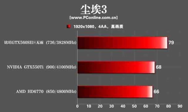 GTX560与GTX560SE能耗大揭秘！基本参数差异是关键？  第4张