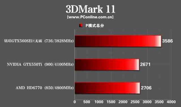 GTX560与GTX560SE能耗大揭秘！基本参数差异是关键？  第8张