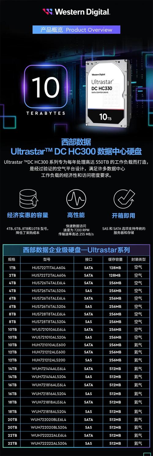 10TB硬盘存储优势显著，希捷与西部数据报价细节大揭秘  第2张