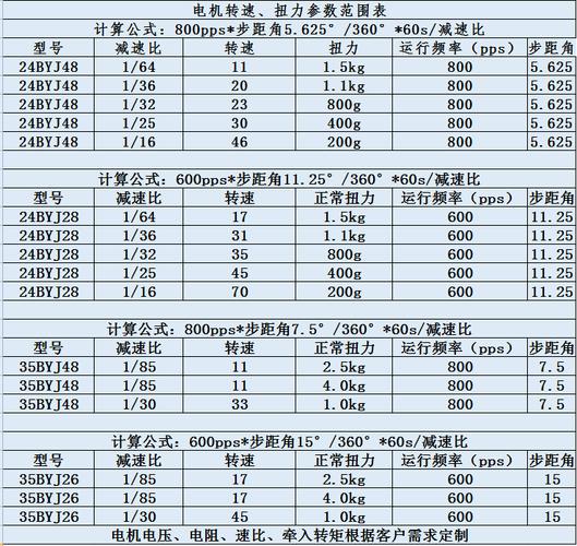 硬盘主轴电机参数影响几何？转速高低利弊全解析  第2张