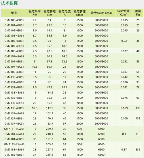 硬盘主轴电机参数影响几何？转速高低利弊全解析  第6张