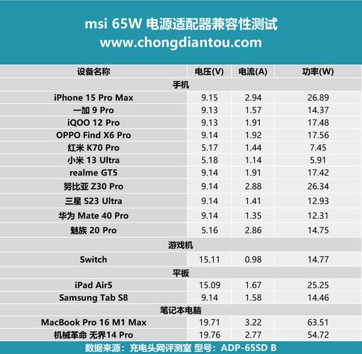 运行稳定选对电源适配器很关键，详解970硬盘电源配置标准  第3张