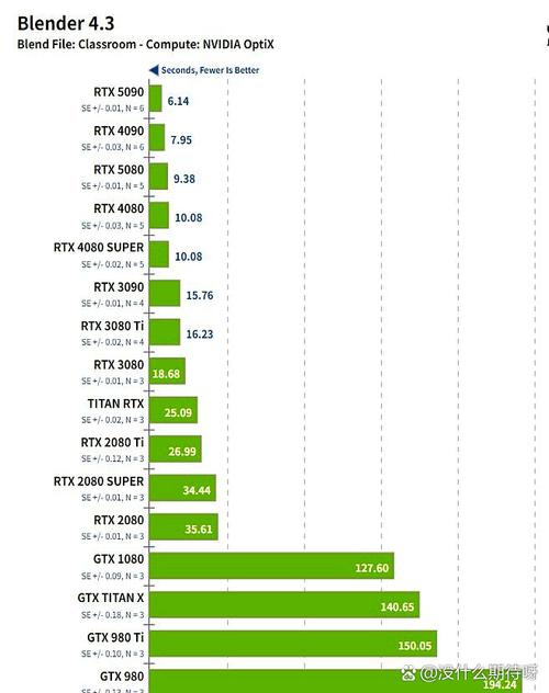 英伟达GTX980ti与GTX980 SLI对比：性能、能耗及价格差异解析？  第4张