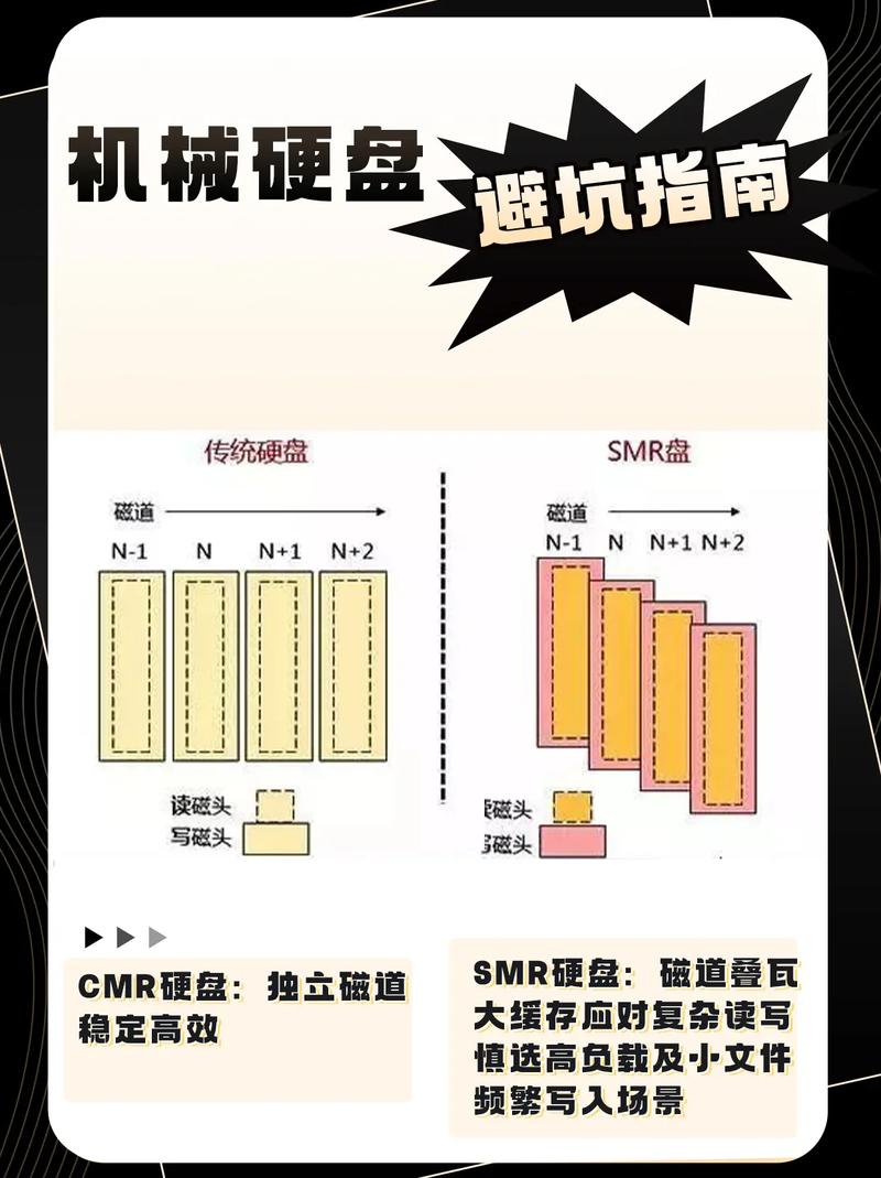 深入剖析机械硬盘缓存容量：提升性能的关键因素？