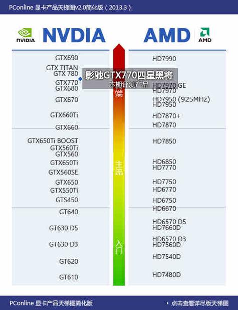 NVIDIA公版GTX770和GTX780显卡：性能表现深度分析与阐述