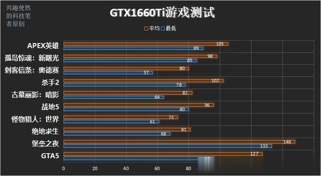 GTX660Ti与GTX970对比：性能、能耗及价格差异分析  第3张